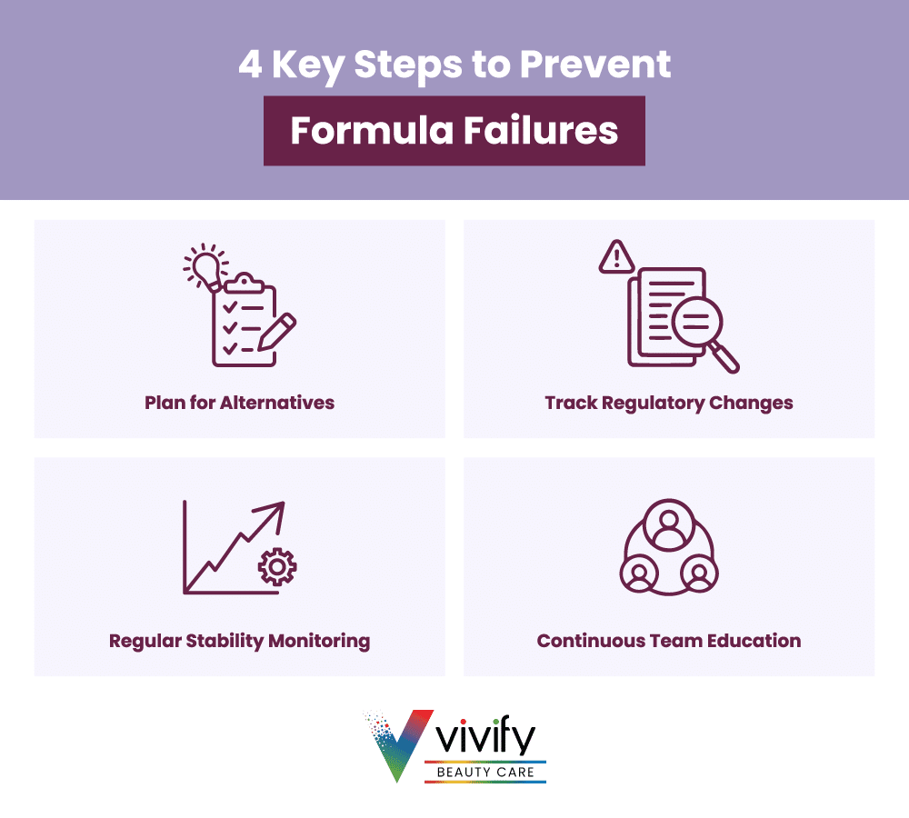 Four essential steps to prevent formula failures in beauty care product development.