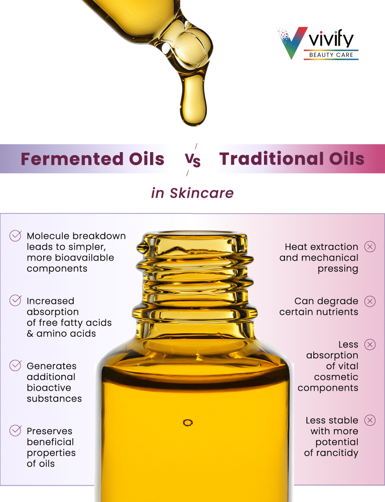 Fermented oils enhance skincare benefits compared to traditional oils.