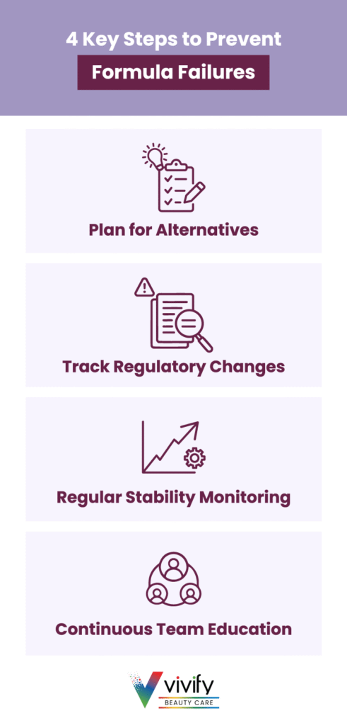 Four essential steps to prevent formula failures in product stability and compliance.