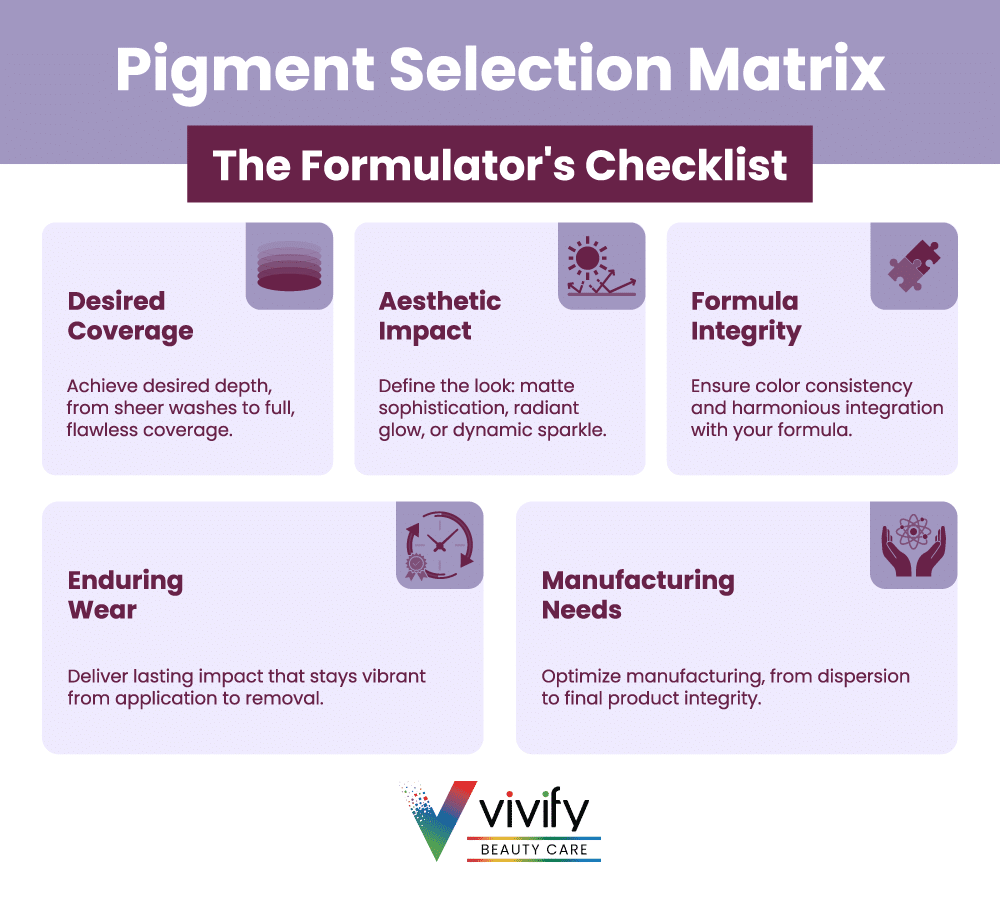 Vivify's pigment selection matrix ensures effective formulas and vibrant aesthetic impact.