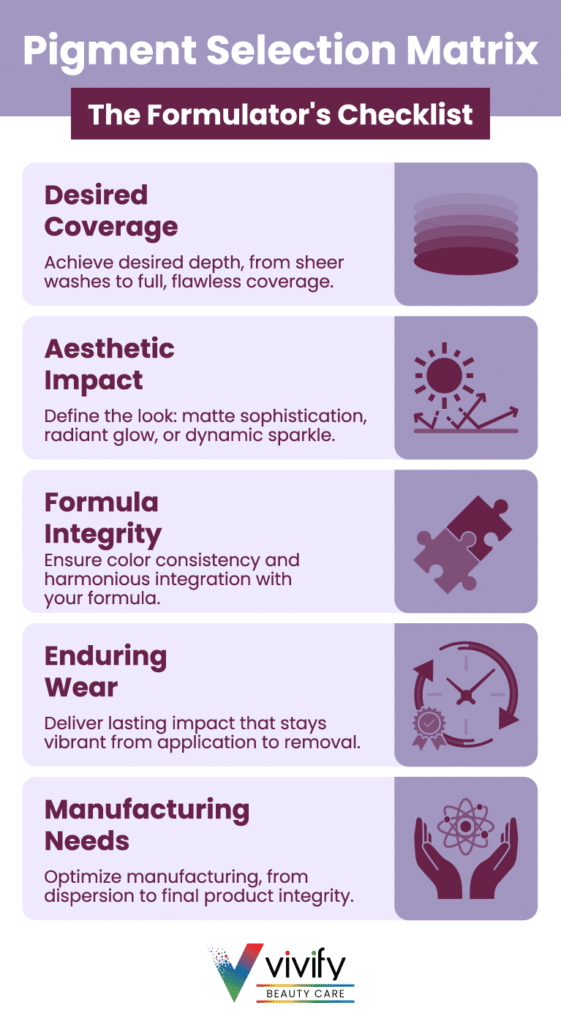 Pigment selection comparison: Vivify effects versus traditional pigments for optimal beauty formulations.