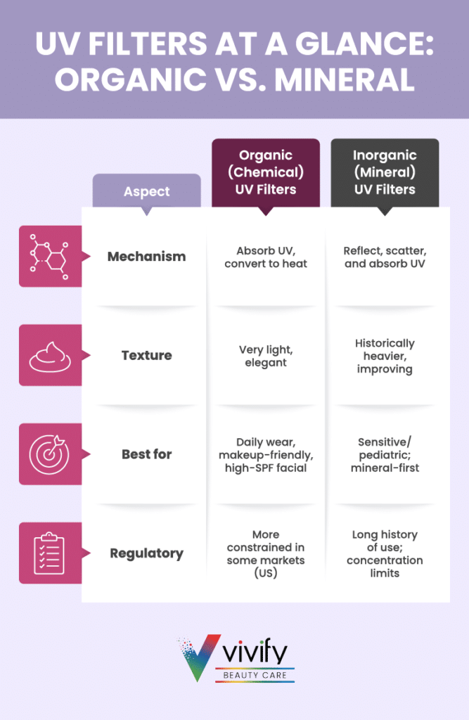 Organic Inorganic Uv Filters Guide Mobile