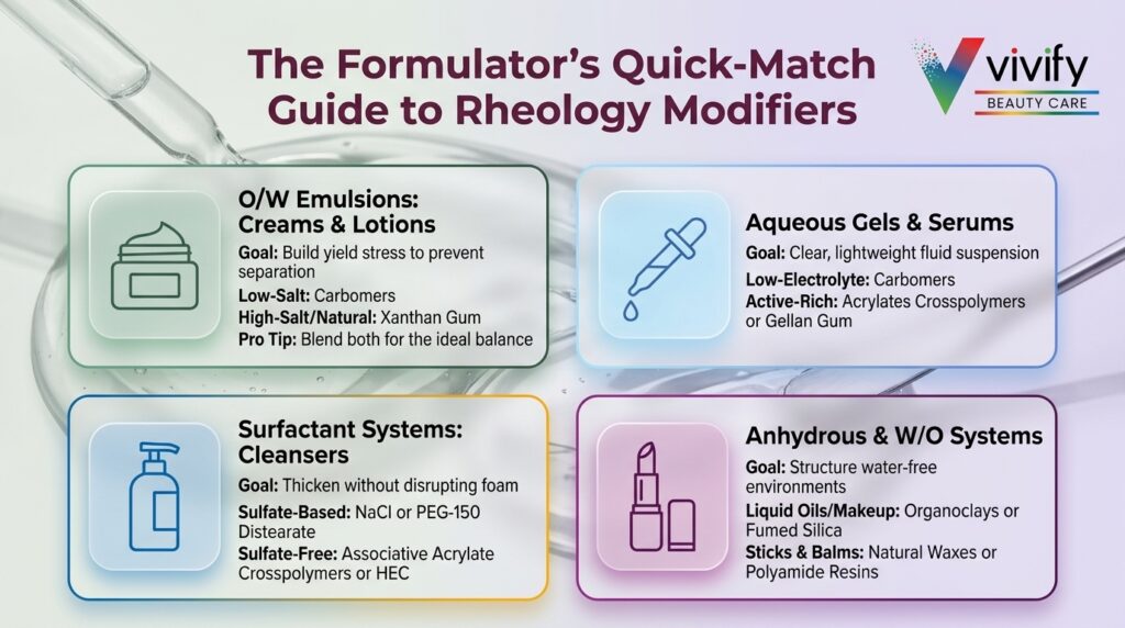Guide to rheology modifiers for creams, lotions, gels, and emulsions in beauty care.
